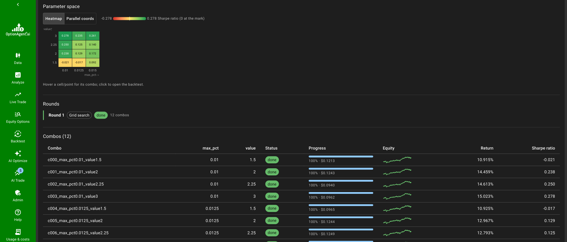 OptionAgent AI Optimizer sweep: a heatmap of the Sharpe ratio across two parameters and the twelve backtests of the round, each with its equity curve and return.
