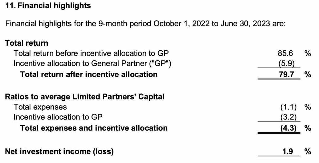 Oct 2022 thru June 2023 audited financial highlights!