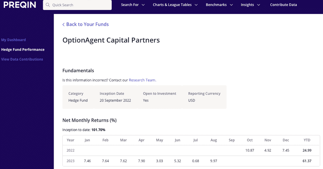 OptionAgent performance