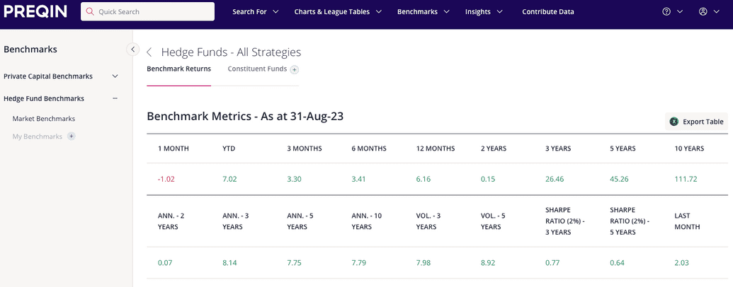 All funds, all AUMs, performance