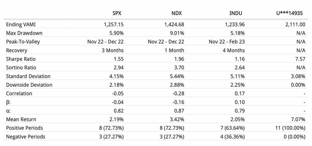 Oct 2022 thru June 2023 risk analysis!